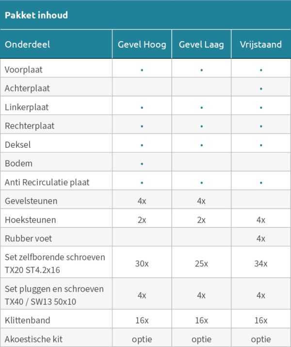 BROCKX geluidsreducerende omkasting - Afbeelding 7